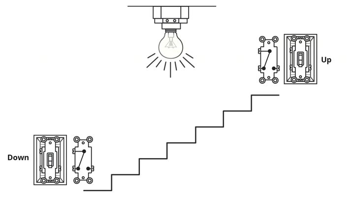 Mạch điện cầu thang trong hệ thống chiếu sáng nhà ở